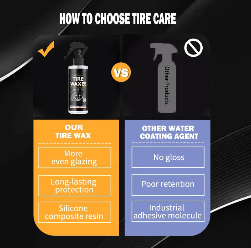 Tire Shine Spray for Dull Tires, Set of 2