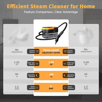 Portable Steam Cleaner for Home, Dirt, Grease, Grout, Tile, Floor, Car