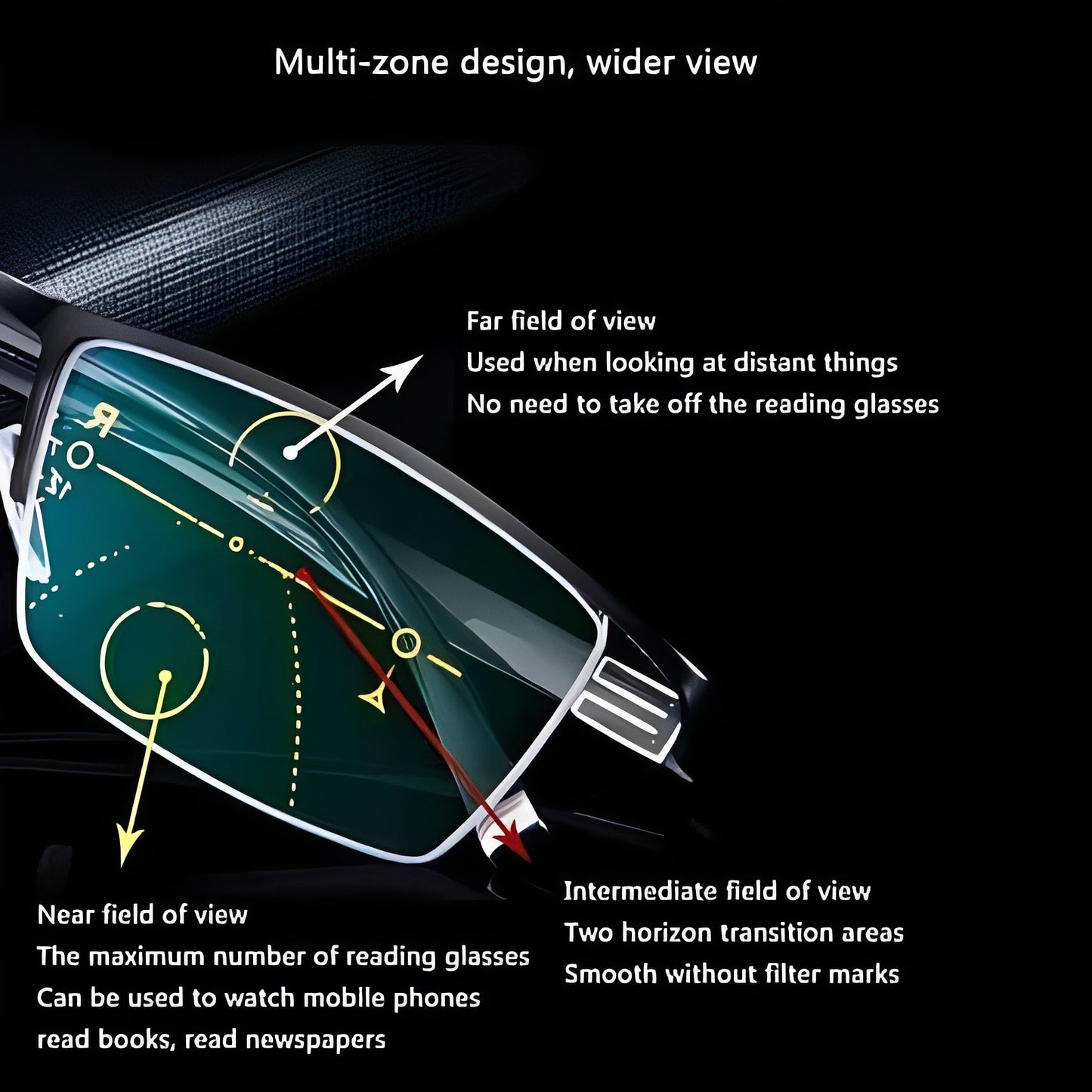 Progressive Lenses and Reading Glasses