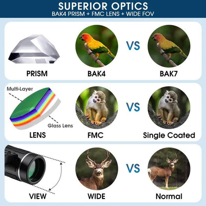Compact 200x25 Binoculars, High Powered Mini Pocket Binoculars with Waterproof FMC Coating for Bird Watching and Travel